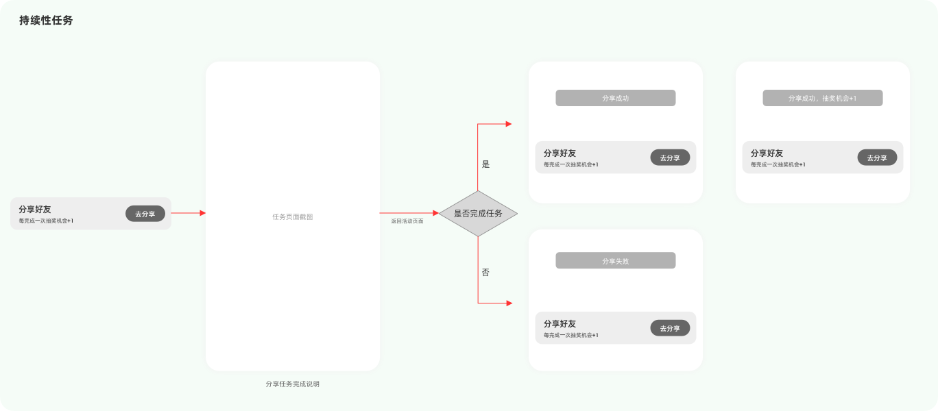 产品经理，产品经理网站